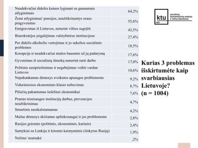 Vilmorus. KTU tyrimas