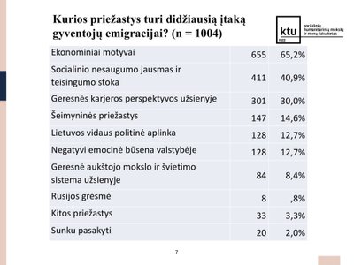 Vilmorus. KTU tyrimas