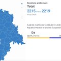 Политолог: путь евроинтеграции через Москву никак не проходит