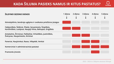 Šildymo sezono pradžia Vilniuje, spalio 16 dieną