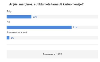 Moterys kariuomenėje 