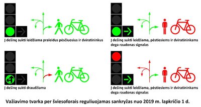 Šviesoforų reguliavimas