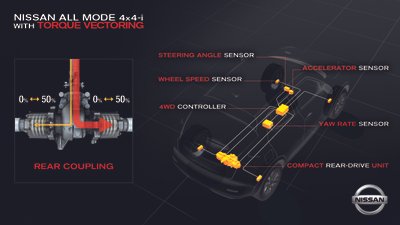 "Nissan" traukos krypties paskirstymo sistema