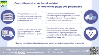 Centralizuotai apmokami vaistai ir medicinos pagalbos priemonės 