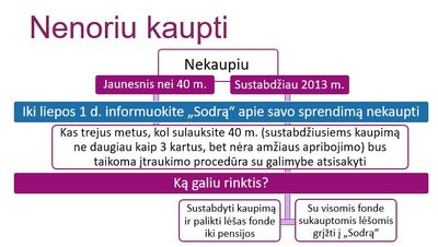 Sodros informacija apie pensijų kaupimą