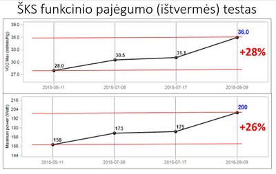 Rasos pusmečio pokyčiai