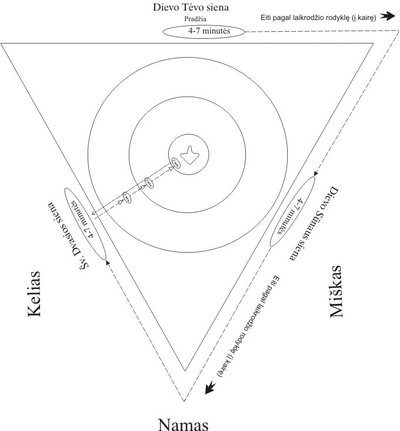 schema