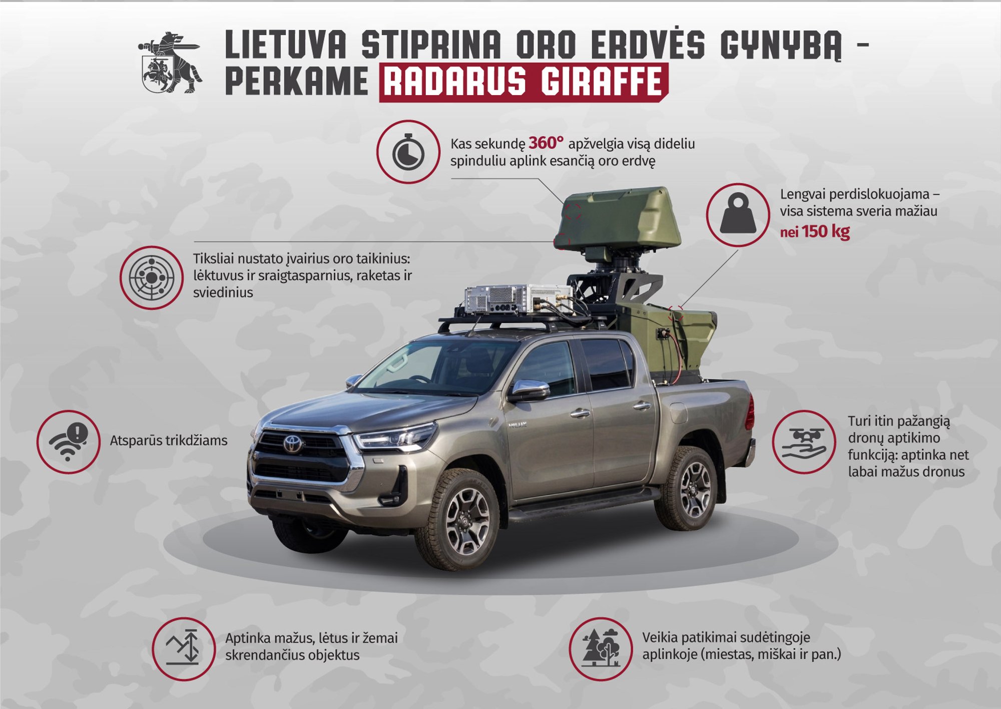 Lietuva įsigijo naujos kartos „SAAB Giraffe X1“ radarų - Delfi saugu