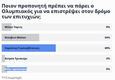 Apklausa Graikijoje