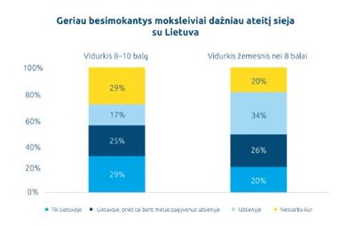 Abiturientų nuomonės tyrimas (MOSTA nuotr.)