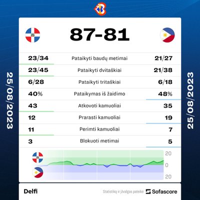 Statistika