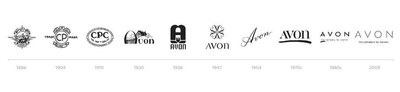 AVON logotipas