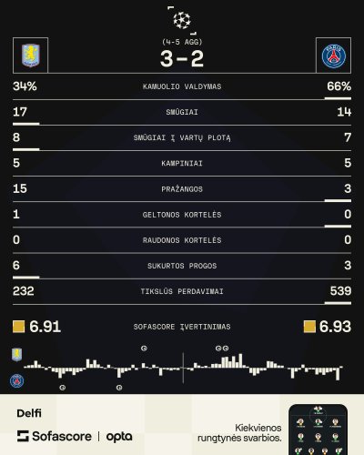Statistika