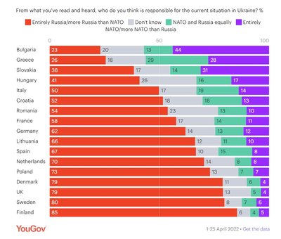 Yougov apklausa