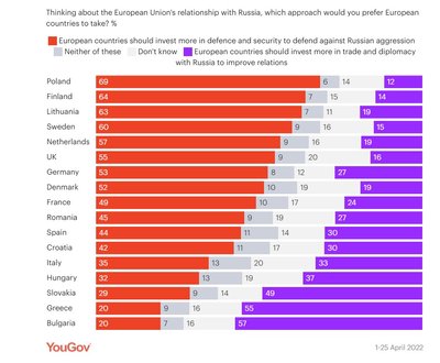 Yougov apklausa