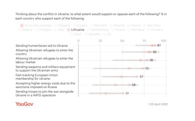 Yougov apklausa