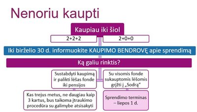 Sodros informacija apie pensijų kaupimą