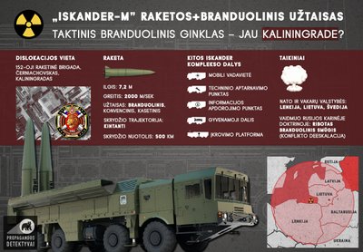 "Iskander-M" raketos + branduolinis užtaisas