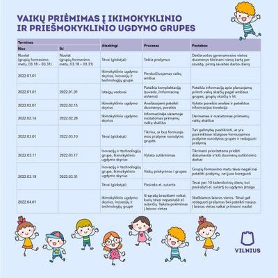 VAIKŲ PRIĖMIMAS Į IKIMOKYKLINIO IR PRIEŠMOKYKLINIO UGDYMO GRUPES
