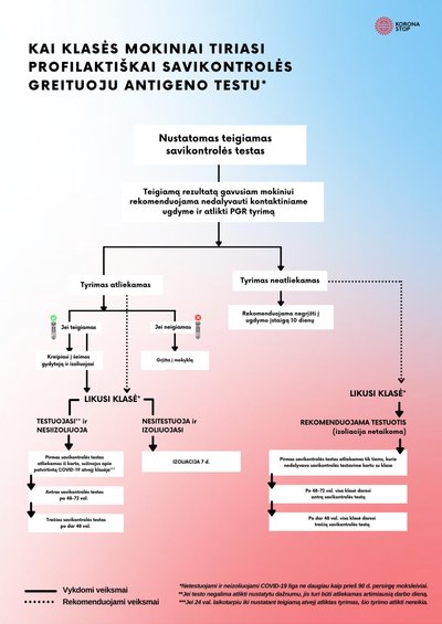 Naujausius izoliacijos algoritmai visuomenei ir ugdymo įstaigoms