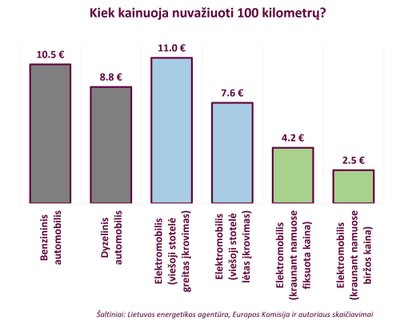 Žygimantas Mauricas pasidalijo, kokiu automobiliu važinėti pigiausia