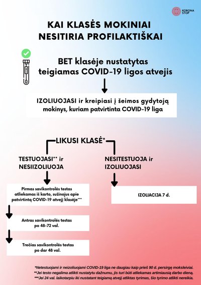 Naujausius izoliacijos algoritmai visuomenei ir ugdymo įstaigoms