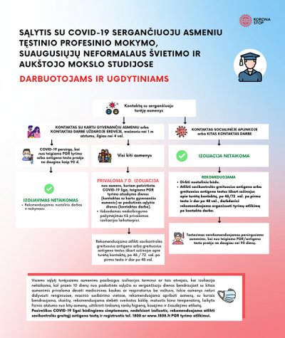 Naujausius izoliacijos algoritmai visuomenei ir ugdymo įstaigoms