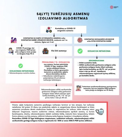 Naujausius izoliacijos algoritmai visuomenei ir ugdymo įstaigoms