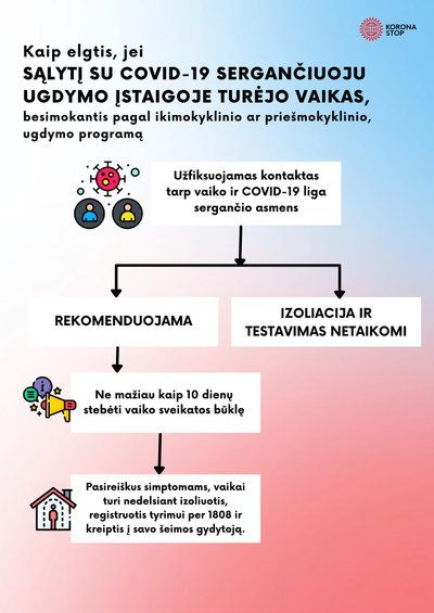 Naujausius izoliacijos algoritmai visuomenei ir ugdymo įstaigoms