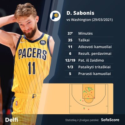 Domantas Sabonis rungtynėse su "Wizards"