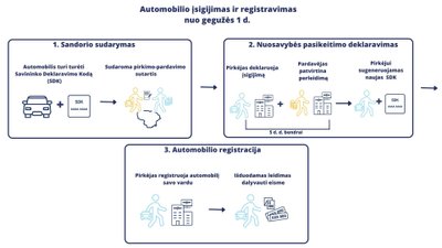 Procesas nuo gegužės 1 dienos