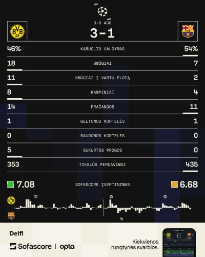 Statistika