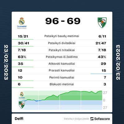 Statistika