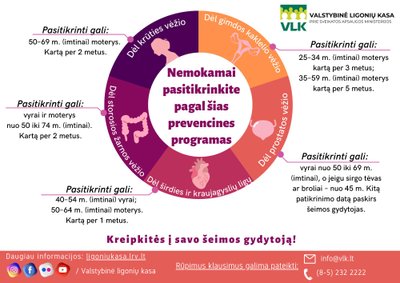 Prevencinės patikros programos