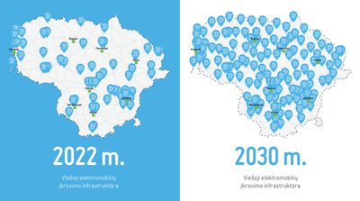 Elektromobilių įkrovimo infrastruktūra