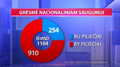 Grėsmė nacionaliniam saugumui