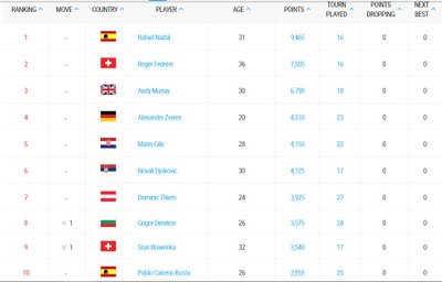 ATP TOP-10