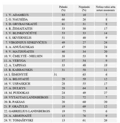 Požiūris į visuomenės veikėjus