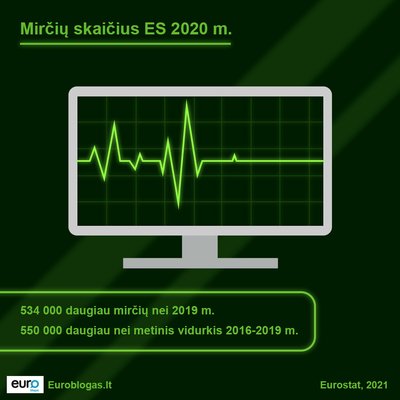 Mirčių statistika