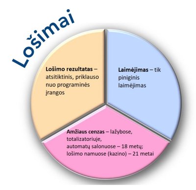 Loterijos, žaidimai, lošimai