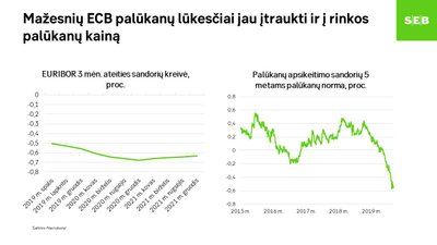 Makroekonominė apžvalga