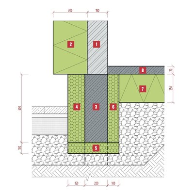 Brėž.1 Pamatas „įvyniojamas“ į plastikinės izoliacijos apvalkalą. 1 silikatinių blokelių mūras; 2 termoizoliacinis sluoksnis; 3 pamatų sija; 4,5,6 pamatų sijos termoizoliacija; 7 grindų termoizoliacija; 8 betono išlyginamasis sluoksnis