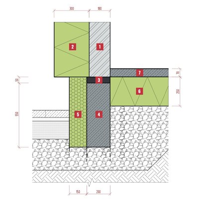 Brėž.2 Pamatas su FOAMGLAS® Perinsul HL. 1 silikatinių blokelių mūras; 2 termoizoliacinis sluoksnis; 3 Perinsul HL blokelis;  4 pamatų sija; 5 pamatų sijos termoizoliacija; 6 grindų termoizoliacija; 7 betono išlyginamasis sluoksnis