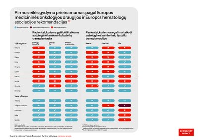 Pirmos eilės gydymo prieinamumas Europoje