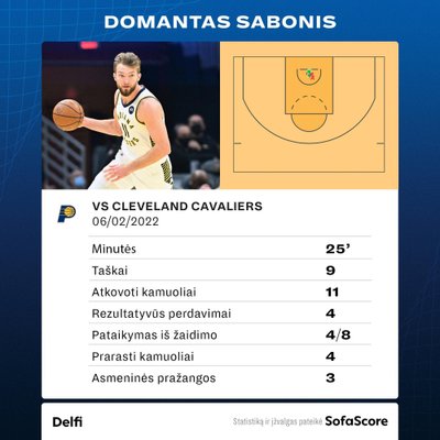 Domanto Sabonio statistika