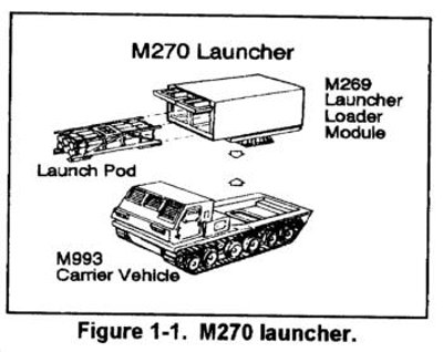 MLRS paleidimo įrenginio schema