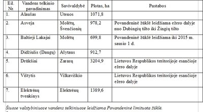 Telkiniai, kur povandeninę žūklę galima vykdyti