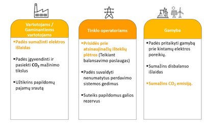 Energy Pool