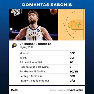 Domantas Sabonis prieš "Rockets"