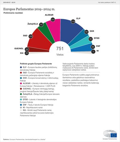 EP projekcija